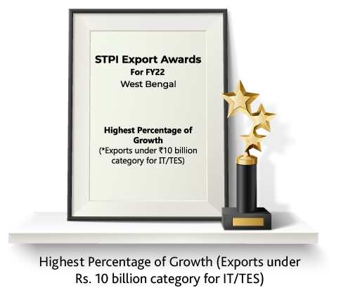 Highest Percentage of Growth (Exports under Rs. 10 billion category for IT/TES)